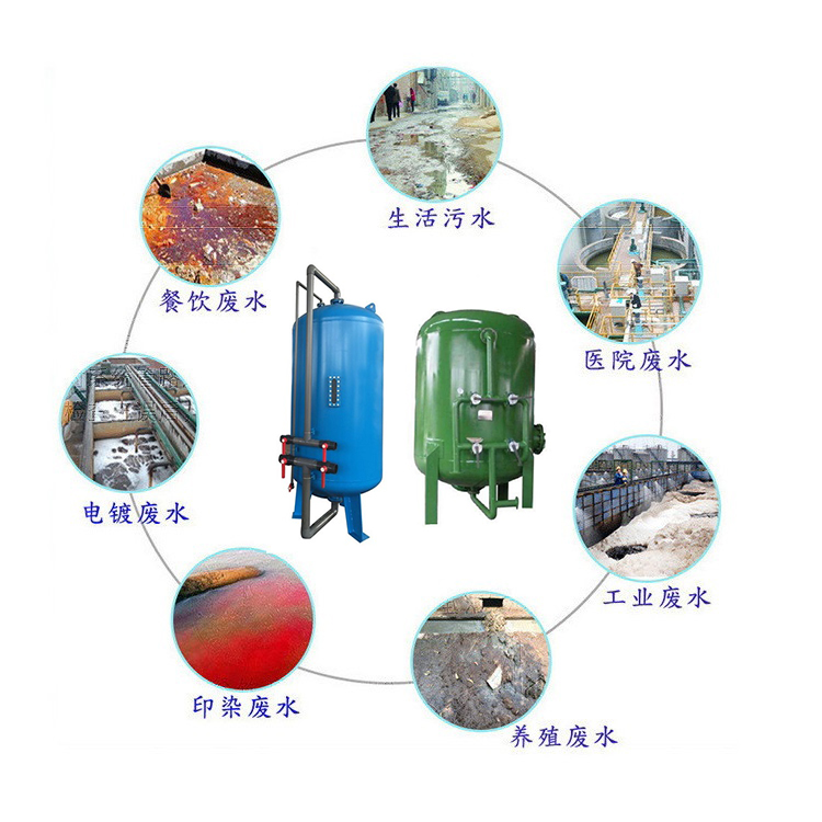 過濾器應(yīng)用領(lǐng)域用途.jpg